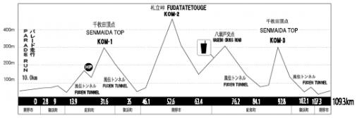 Hhenprofil Tour de Kumano 2014 - Etappe 2