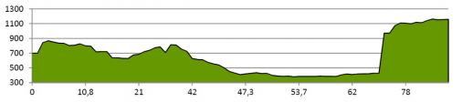 Hhenprofil Tour du Pays de Vaud 2014 - Etappe 2a