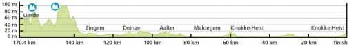 Hhenprofil Baloise Belgium Tour 2014 - Etappe 2