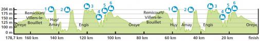 Hhenprofil Baloise Belgium Tour 2014 - Etappe 5