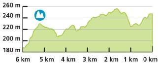 Hhenprofil Baloise Belgium Tour 2014 - Etappe 4, letzte 6 km