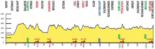 Hhenprofil Skoda-Tour de Luxembourg 2014 - Etappe 2