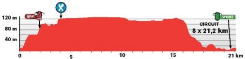 Hhenprofil Grand Prix Cycliste de Saguenay 2014 - Etappe 2