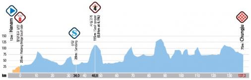 Hhenprofil Tour de Korea 2014 - Etappe 1