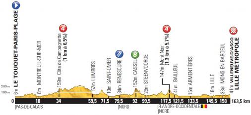 Höhenprofil Tour de France 2014 - Etappe 4