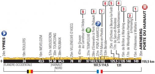 Höhenprofil Tour de France 2014 - Etappe 5
