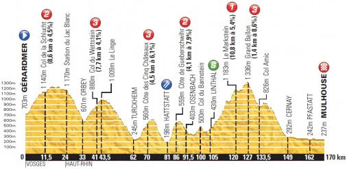 Höhenprofil Tour de France 2014 - Etappe 9