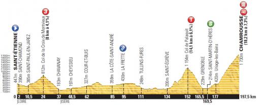 Höhenprofil Tour de France 2014 - Etappe 13