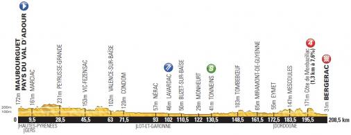 Höhenprofil Tour de France 2014 - Etappe 19
