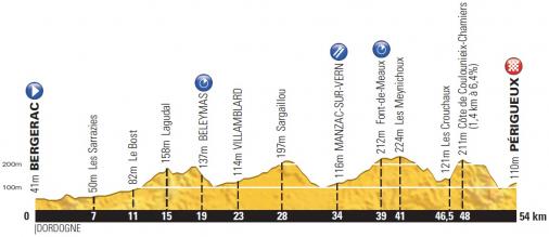 Höhenprofil Tour de France 2014 - Etappe 20