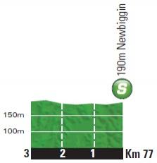 Höhenprofil Tour de France 2014 - Etappe 1, Zwischensprint