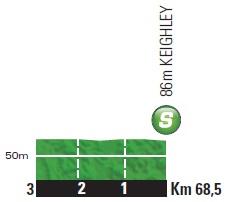 Höhenprofil Tour de France 2014 - Etappe 2, Zwischensprint
