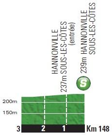 Höhenprofil Tour de France 2014 - Etappe 7, Zwischensprint