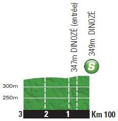 Höhenprofil Tour de France 2014 - Etappe 8, Zwischensprint
