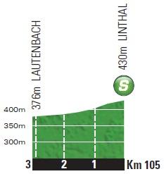 Höhenprofil Tour de France 2014 - Etappe 9, Zwischensprint