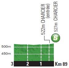 Höhenprofil Tour de France 2014 - Etappe 11, Zwischensprint