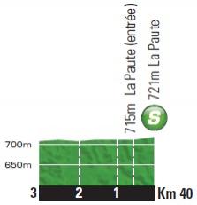 Höhenprofil Tour de France 2014 - Etappe 14, Zwischensprint