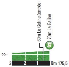Höhenprofil Tour de France 2014 - Etappe 15, Zwischensprint
