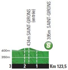Höhenprofil Tour de France 2014 - Etappe 16, Zwischensprint
