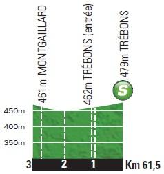 Höhenprofil Tour de France 2014 - Etappe 18, Zwischensprint