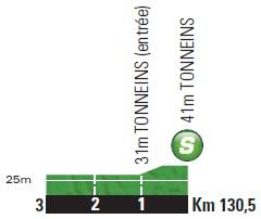 Höhenprofil Tour de France 2014 - Etappe 19, Zwischensprint