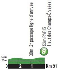 Höhenprofil Tour de France 2014 - Etappe 21, Zwischensprint