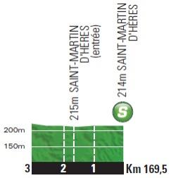 Höhenprofil Tour de France 2014 - Etappe 13, Zwischensprint