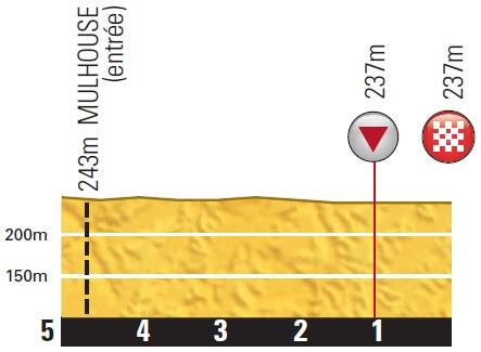 Höhenprofil Tour de France 2014 - Etappe 9, letzte 5 km