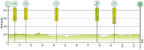 Hhenprofil Course Cycliste de Solidarnosc et des Champions Olympiques 2014 - Etappe 1