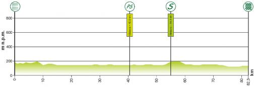 Hhenprofil Course Cycliste de Solidarnosc et des Champions Olympiques 2014 - Etappe 2