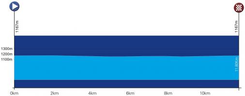 Hhenprofil Tour of Qinghai Lake 2014 - Etappe 9