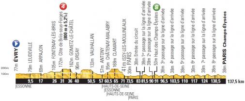 LiVE-Ticker: Tour de France 2014, Etappe 21