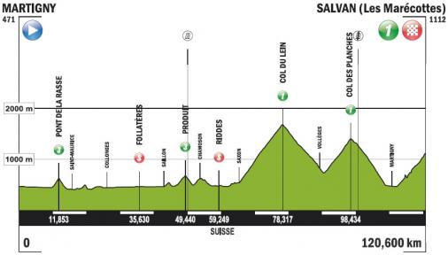 Hhenprofil Giro Ciclistico della Valle dAosta Mont Blanc 2014 - Etappe 2