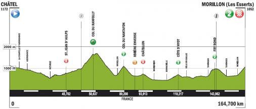 Hhenprofil Giro Ciclistico della Valle dAosta Mont Blanc 2014 - Etappe 3