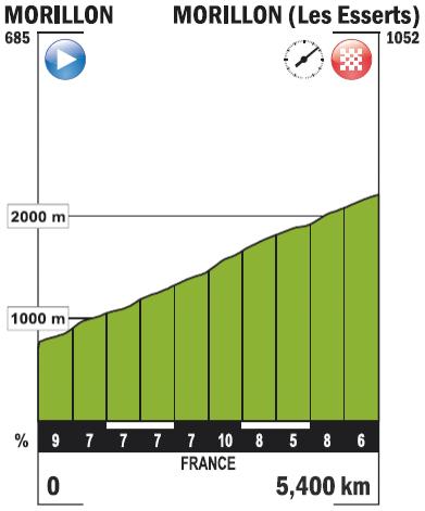 Hhenprofil Giro Ciclistico della Valle dAosta Mont Blanc 2014 - Etappe 4