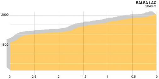 Höhenprofil Sibiu Cycling Tour 2014 - Etappe 1, letzte 3 km