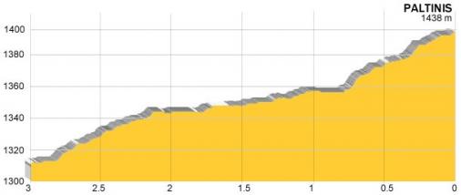Höhenprofil Sibiu Cycling Tour 2014 - Etappe 2, letzte 3 km