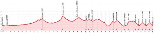 Hhenprofil Czech Cycling Tour 2014 - Etappe 3