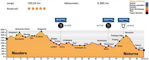 Hhenprofil Craft BIKE Transalp 2014 - Etappe 3