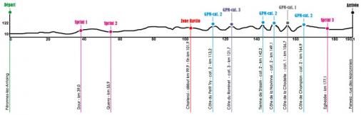 Höhenprofil Tour de Wallonie 2014 - Etappe 2