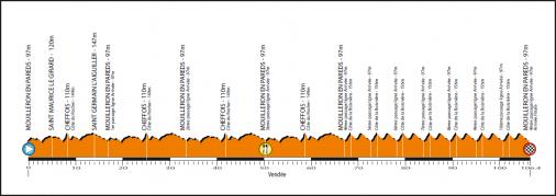 La Route de France 2014 - Hhenprofil Etappe 1