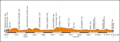 La Route de France 2014 - Hhenprofil Etappe 3
