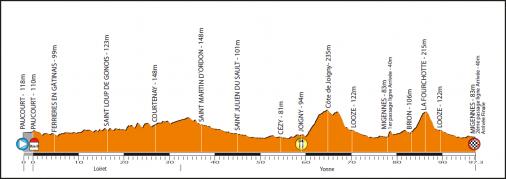 La Route de France 2014 - Hhenprofil Etappe 5