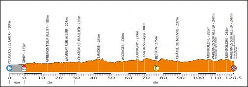 La Route de France 2014 - Hhenprofil Etappe 6