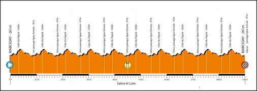 La Route de France 2014 - Hhenprofil Etappe 7