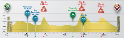 Hhenprofil Vuelta a Burgos 2014 - Etappe 4