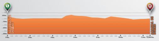 Hhenprofil Vuelta a Burgos 2014 - Etappe 5
