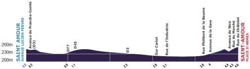 Hhenprofil Tour de lAin 2014 - Prolog