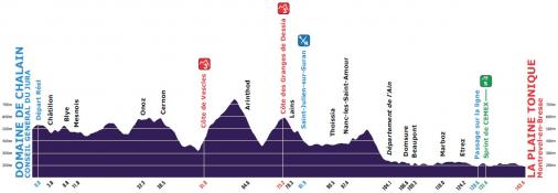 Hhenprofil Tour de lAin 2014 - Etappe 1