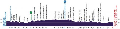 Hhenprofil Tour de lAin 2014 - Etappe 2
